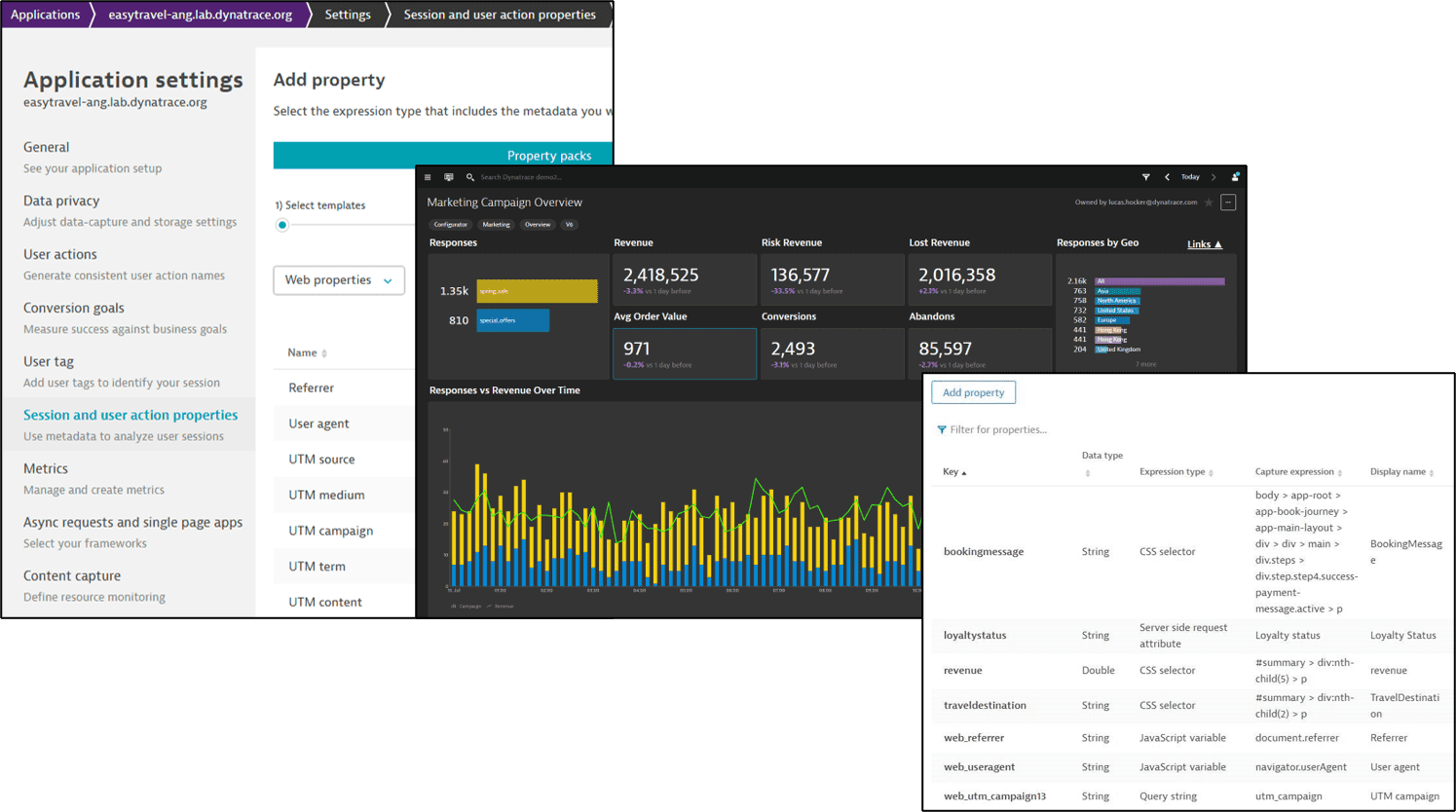 Google and Dynatrace dashboards