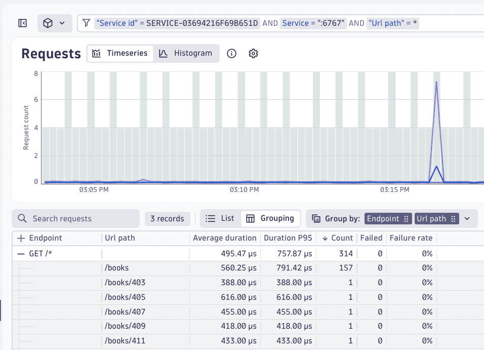 Distributed Tracing showing a GET /* endpoint with distinct URL paths like /books, /books/403, and /books/405 grouped underneath
