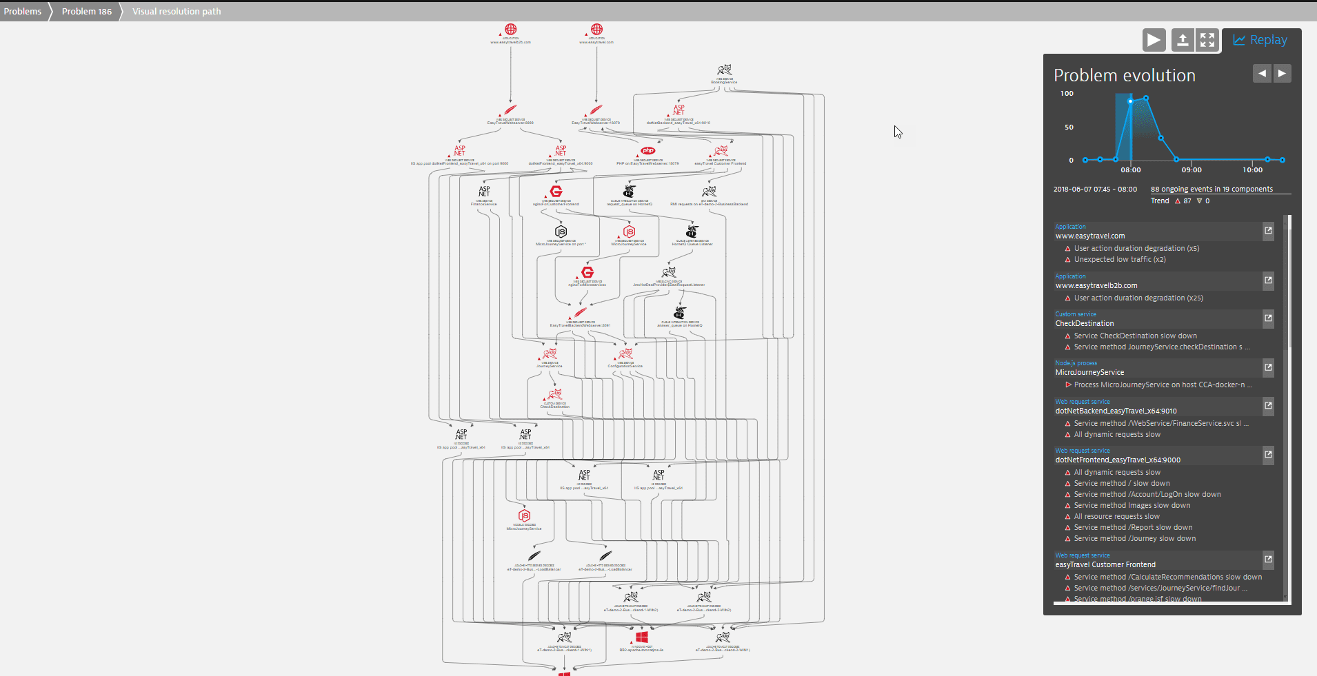 Visual resolution path