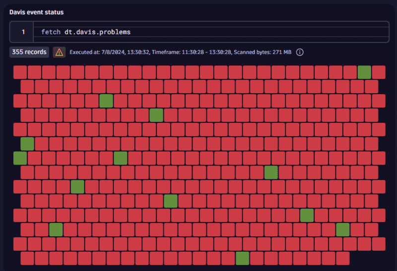 Honeycomb visualization — Dynatrace Docs