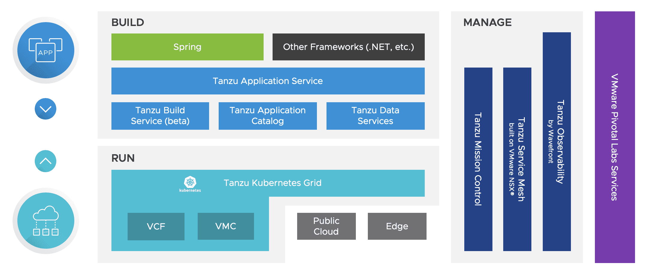 Tanzu vmware что это