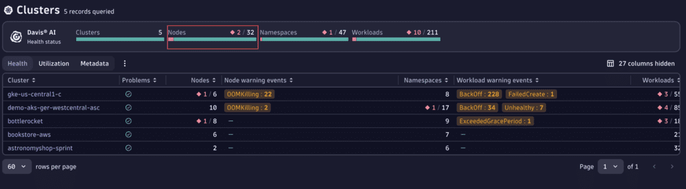 Kubernetes — Dynatrace Docs