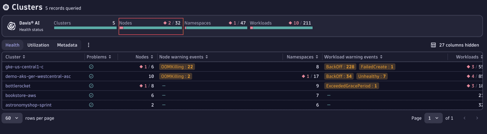 Kubernetes — Dynatrace Docs