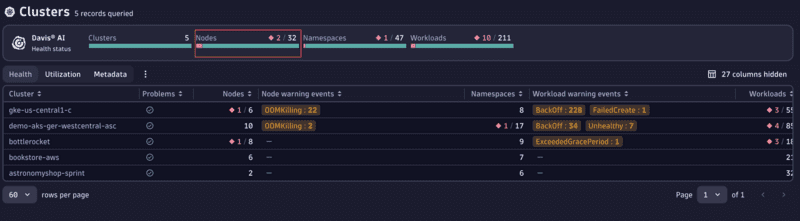 Kubernetes — Dynatrace Docs