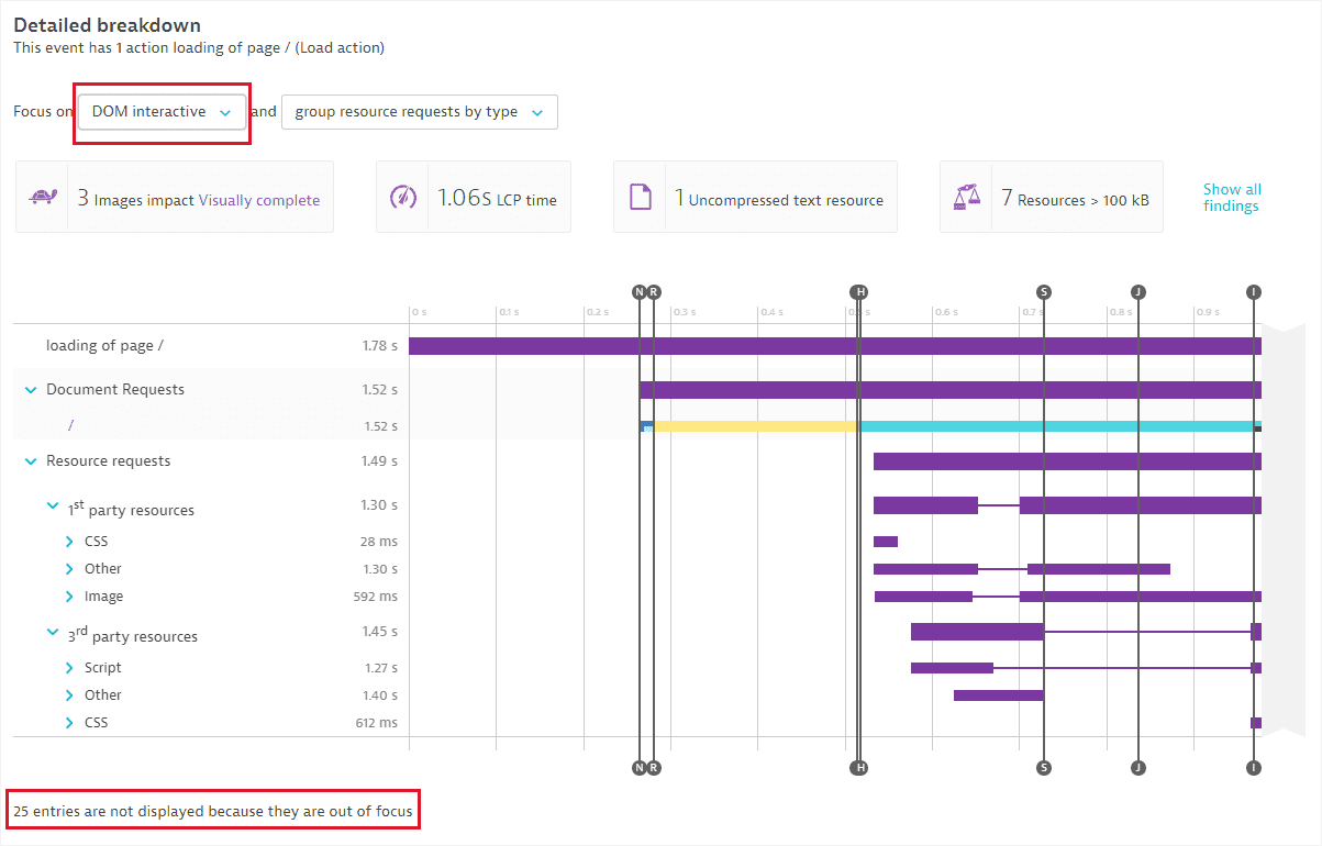 Filter resources by browser event