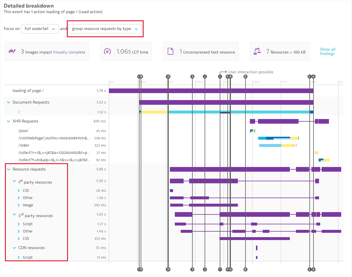 Group resources by type