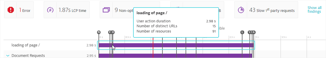 First entry in a load action waterfall