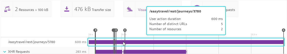 First entry in an XHR action waterfall