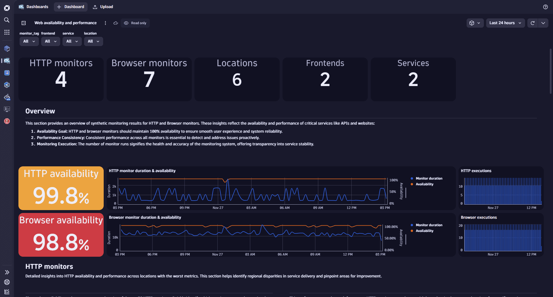 Ready-made dashboard example: Web availability and performance