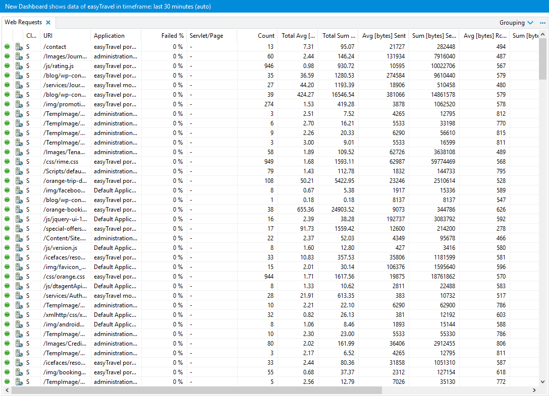 Web Request dashlet