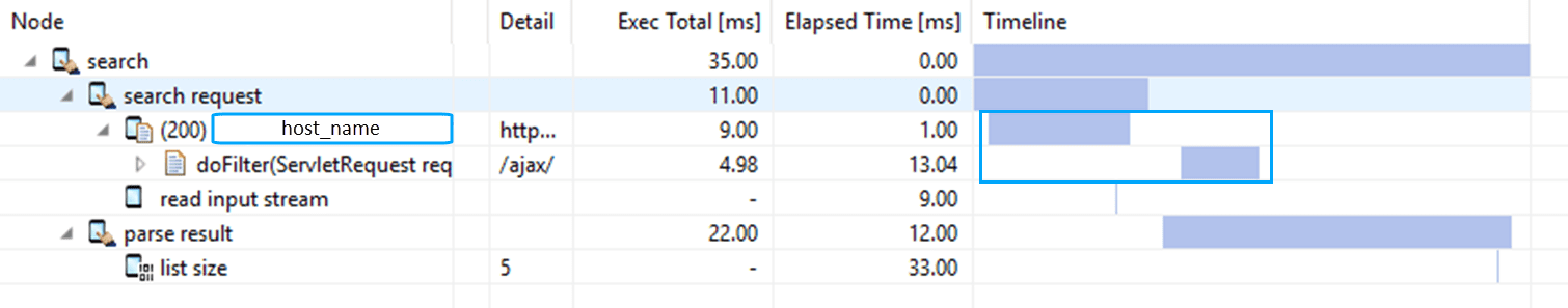 Example with web request timing