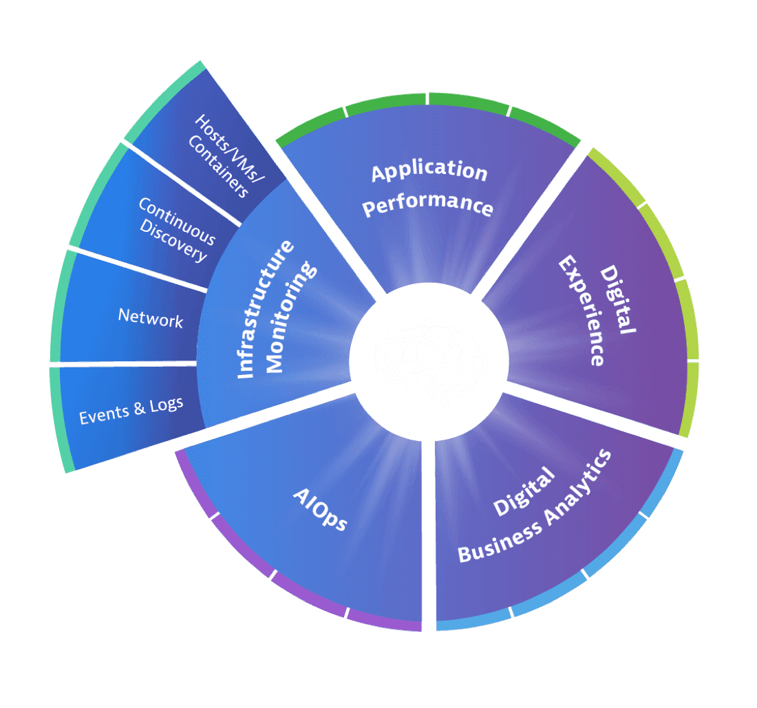 Маркетинговая платформа