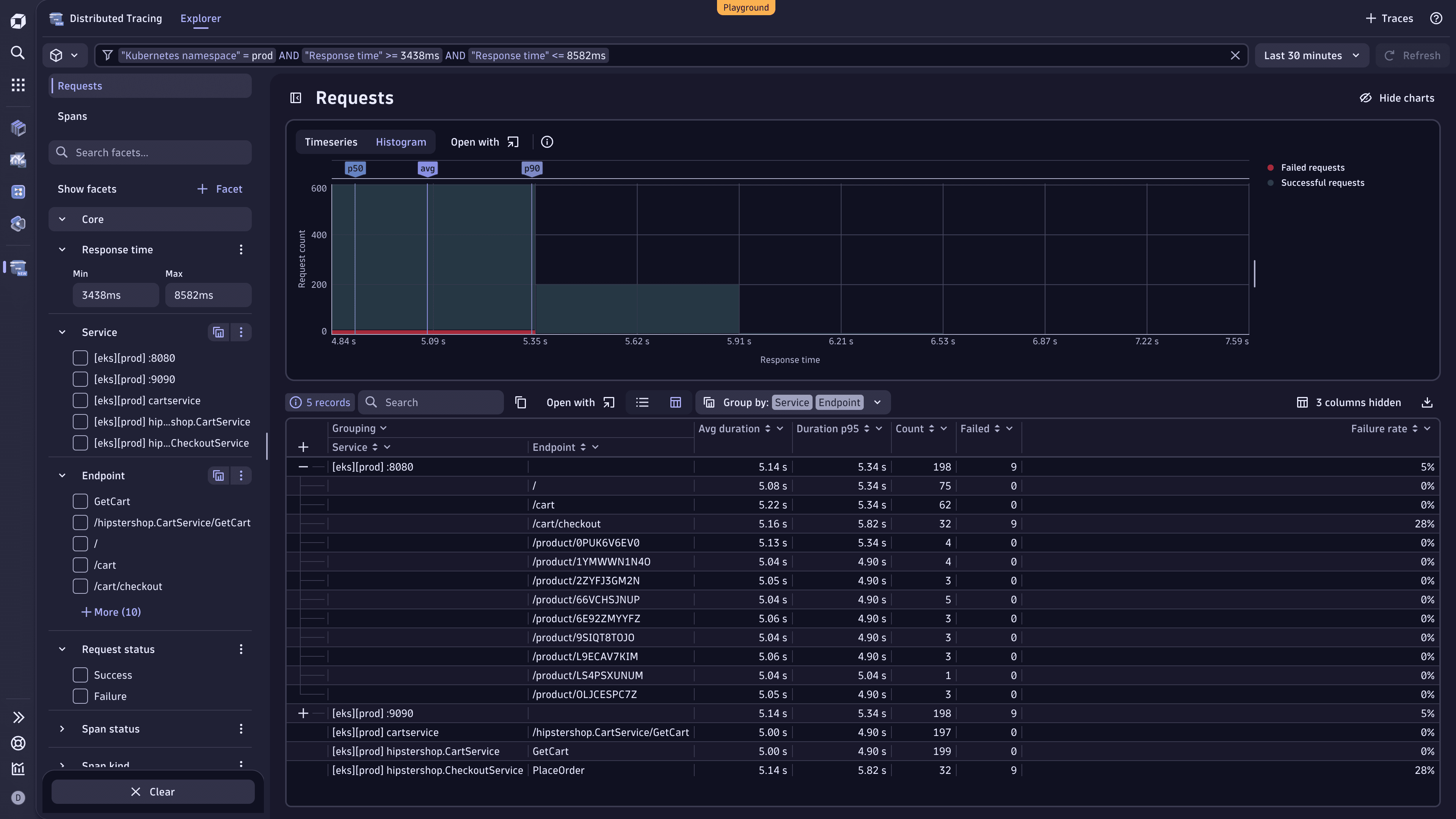 distributed tracing cart/checkout request