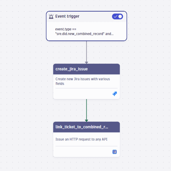 Workflow where event triggers a Jira ticket creation.