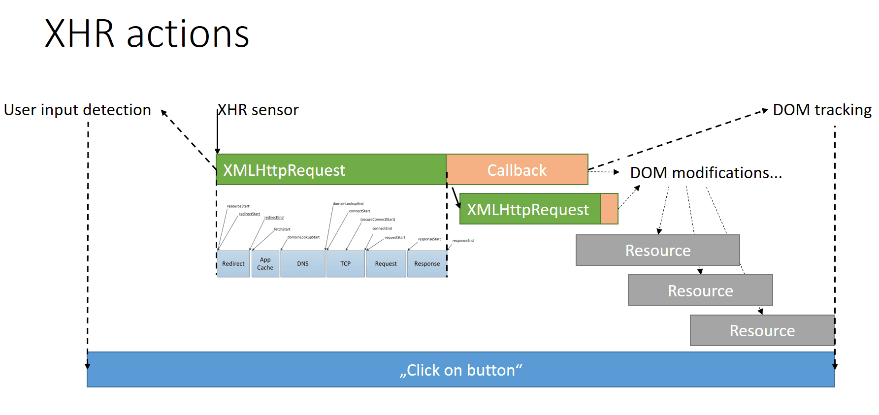 User tracker