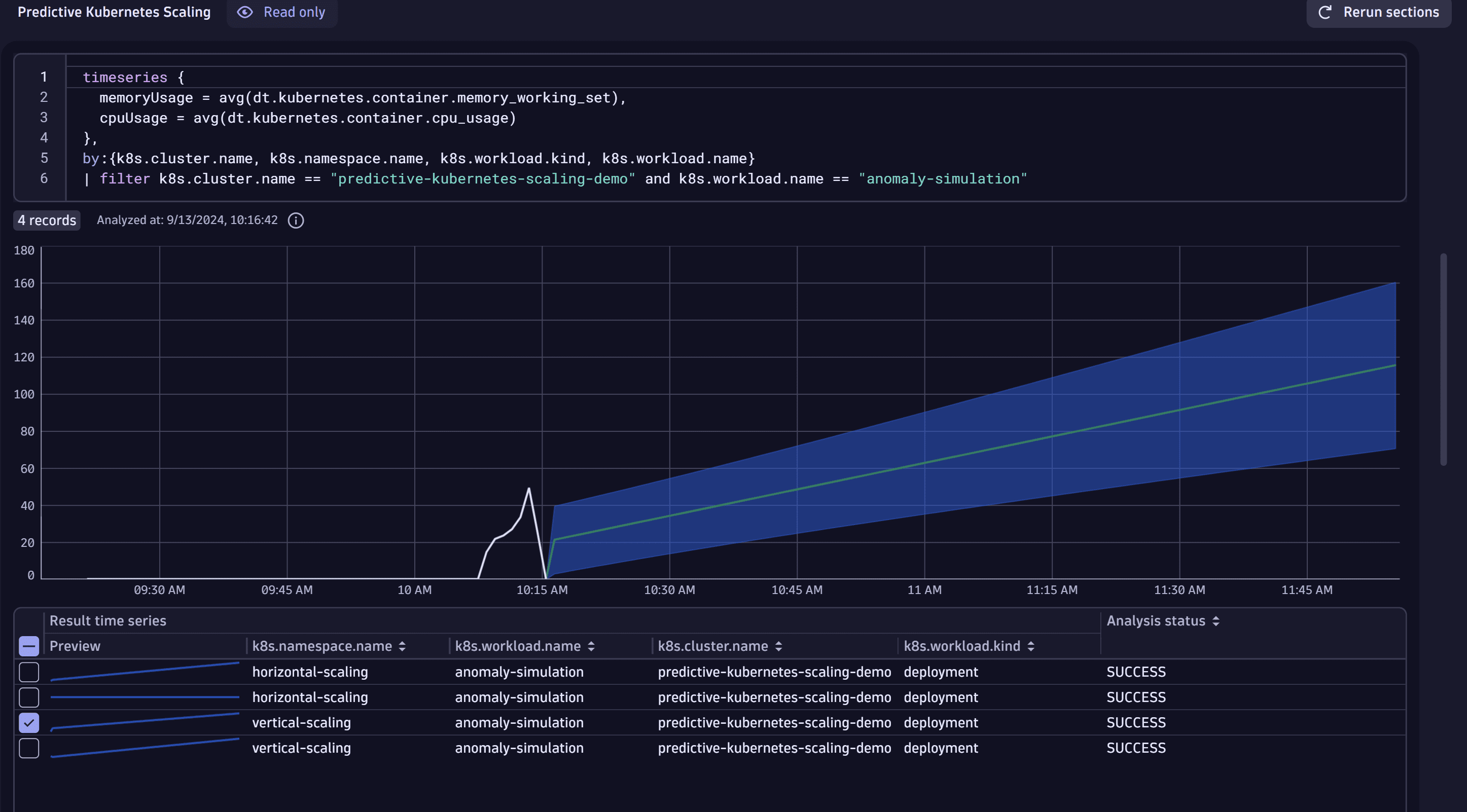 Use case: Predictive Autoscaling for Kubernetes Workloads - Predict Kubernetes resources usage Notebook with vertical and horizontal scaling