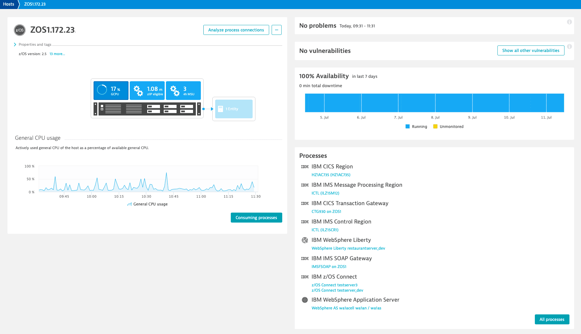 z/OS LPAR