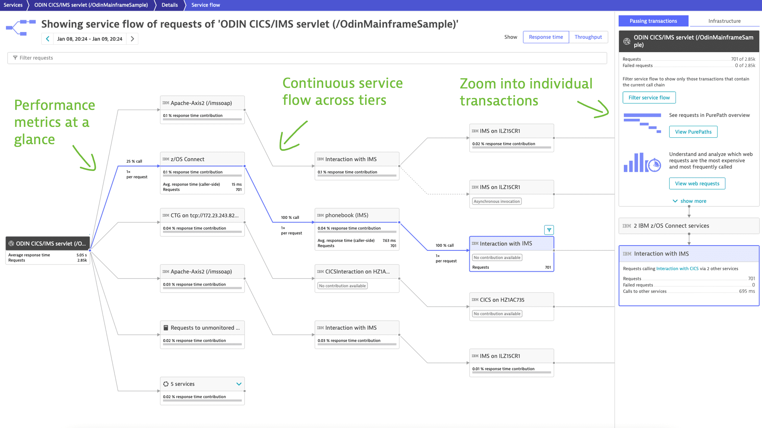 z/OS use case