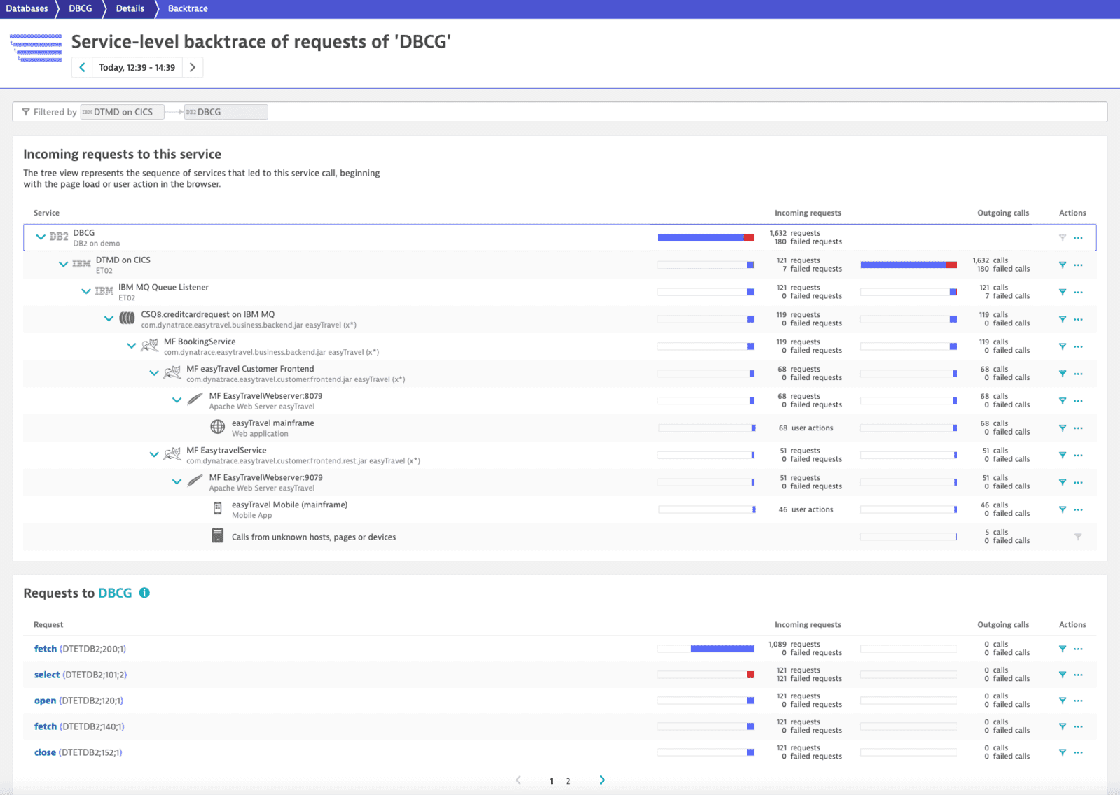 Trace transactions end-to-end — Dynatrace Docs