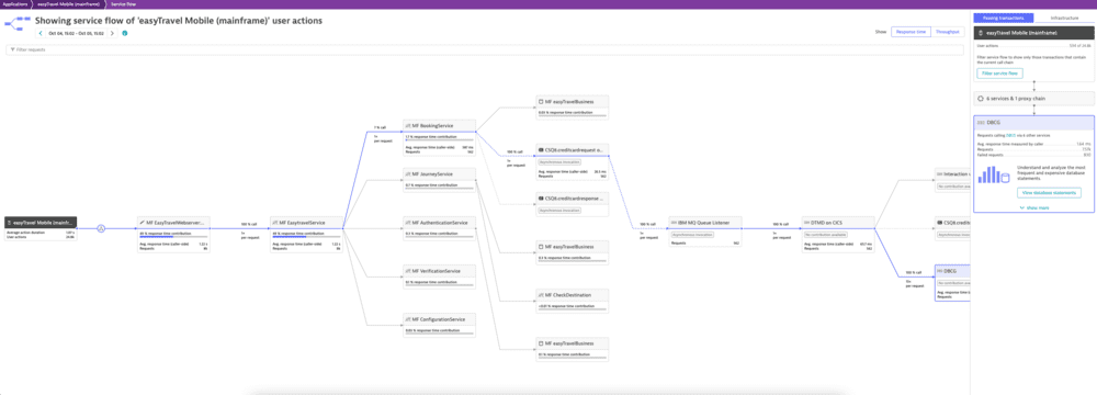 Trace transactions end-to-end — Dynatrace Docs