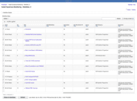 z/OSMF installation workflow — Dynatrace Docs