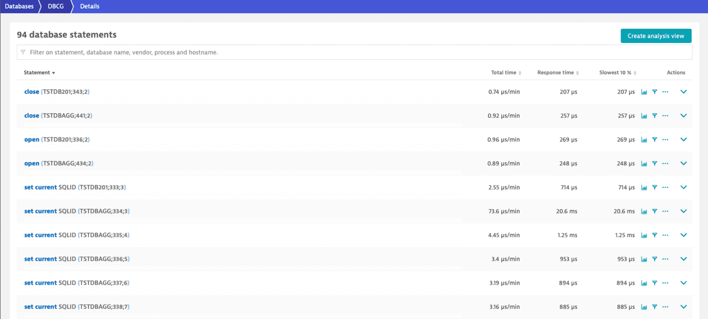 Customize the zRemote module — Dynatrace Docs