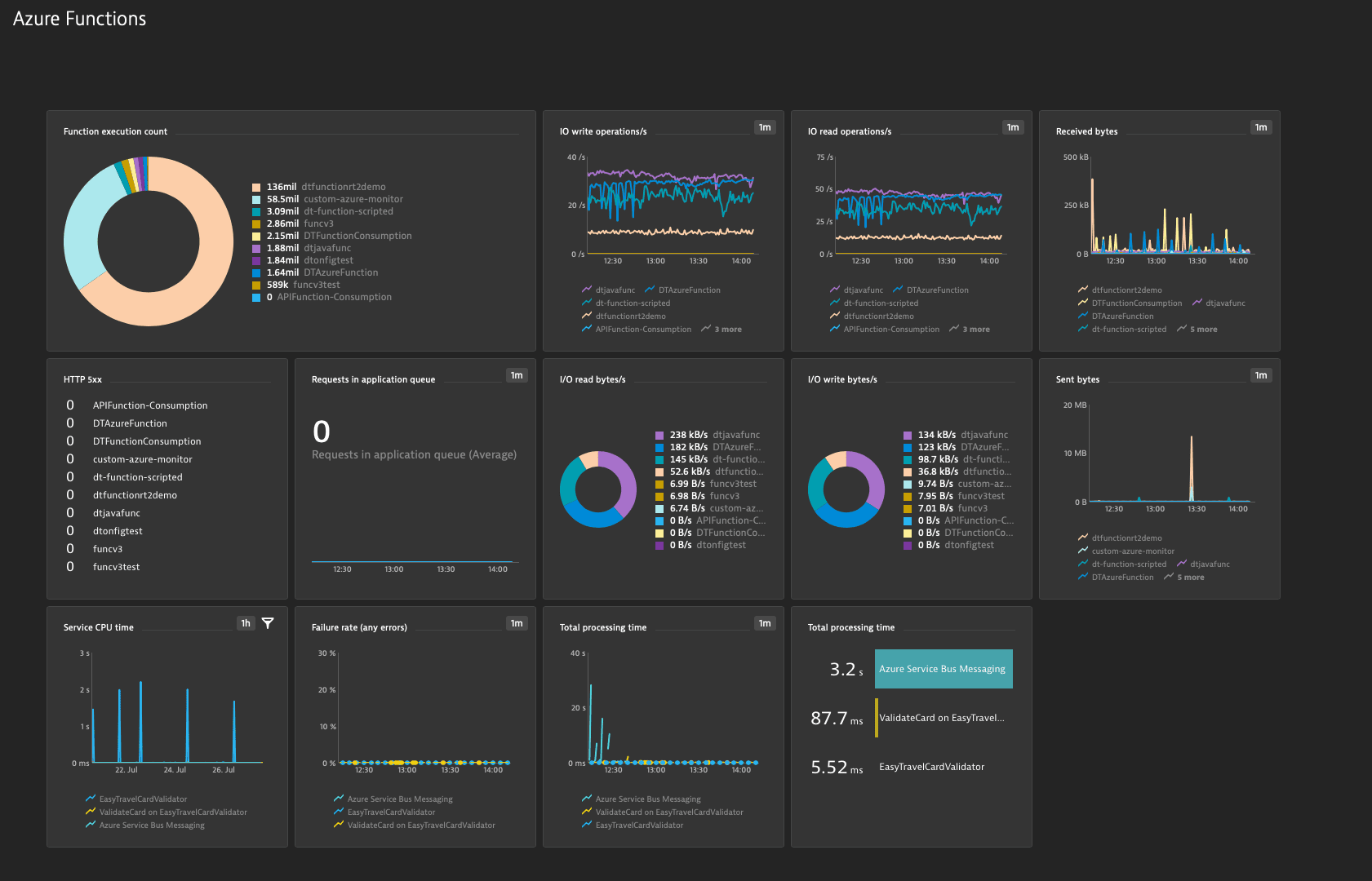Azure Functions monitoring and troubleshooting screenshot
