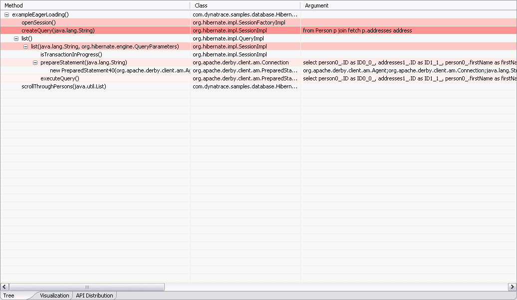 Hibernate Eager Loading using Join Fetch