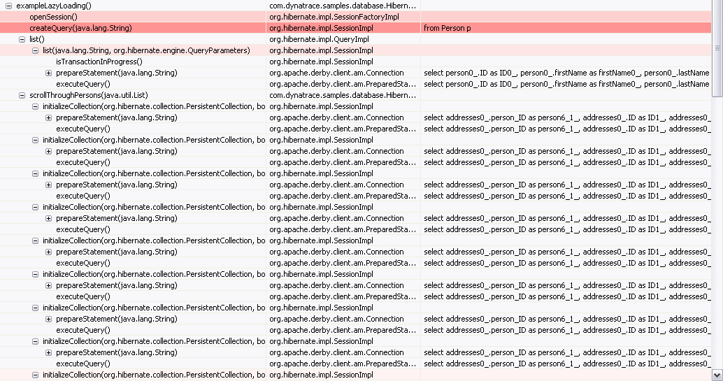 Hibernate Lazy Loading