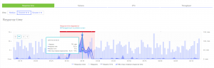 Percentile-based alerting