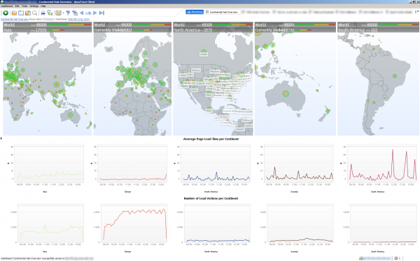 Continental User Experience Overview dashboard – Showing from where the users are connecting, what user experience they have and overtime changes in load time and traffic per continent
