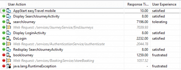 Details of a single visit– showing all actions the user did with a mobile app crash at the end