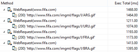 Too many image requests ruining the user experience