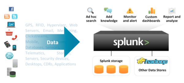 2-splunk-how-it-works