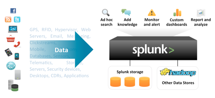 splunk api to get data