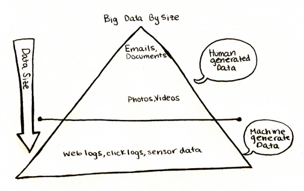 3-BigDataPyramid