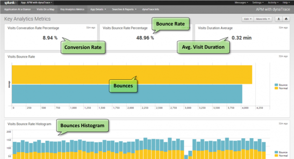 8-insights-kpis