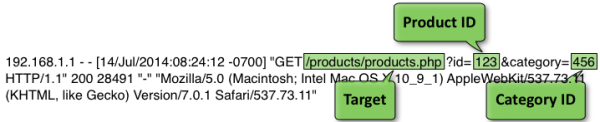 logMessage