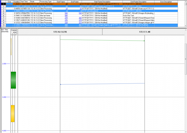 Use the Node Processing Table split with the Bounce Diagram to illustrate node processing delays