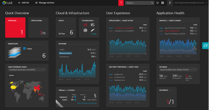 Dynatrace Dashboard Examples