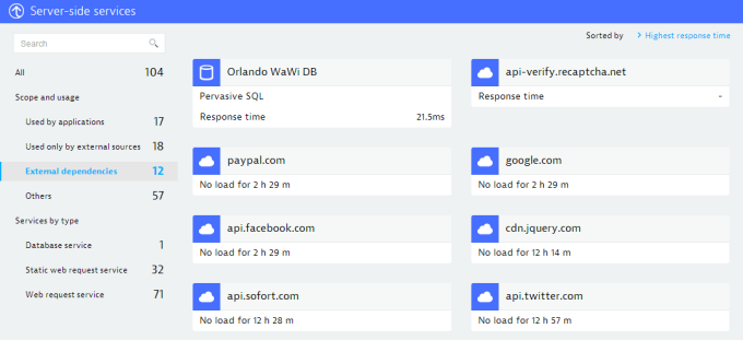 Dynatrace showing External dependencies