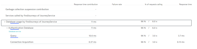 Showing the impact of connection acquisition time on database performance