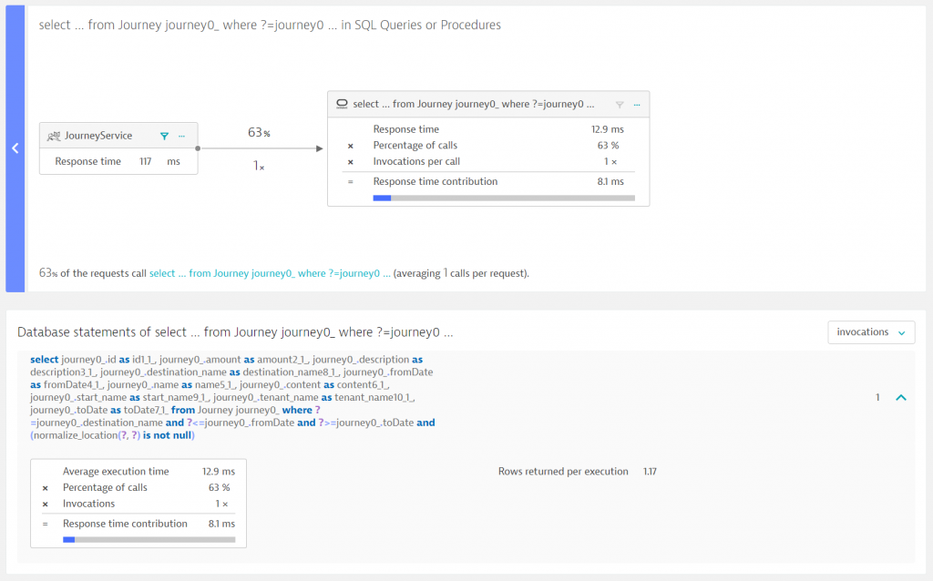 Database queries showing the most impact