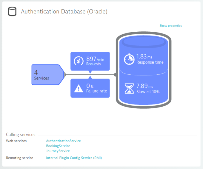 Showing the services that access a database