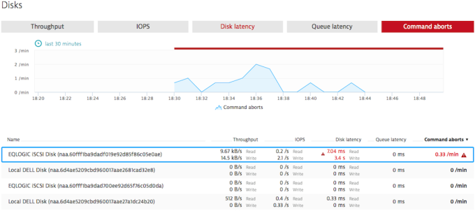 ESXi Command Aborts