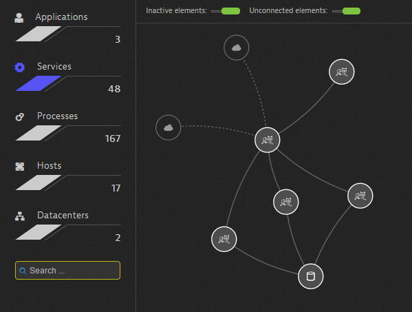 Dynatrace Cheat Sheet Microservices and SOA