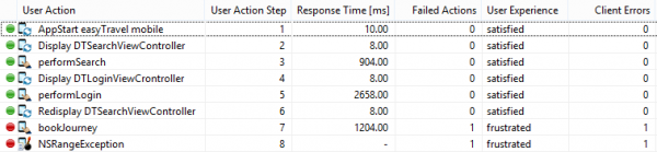 Frustrated user journey with an error a the last user action