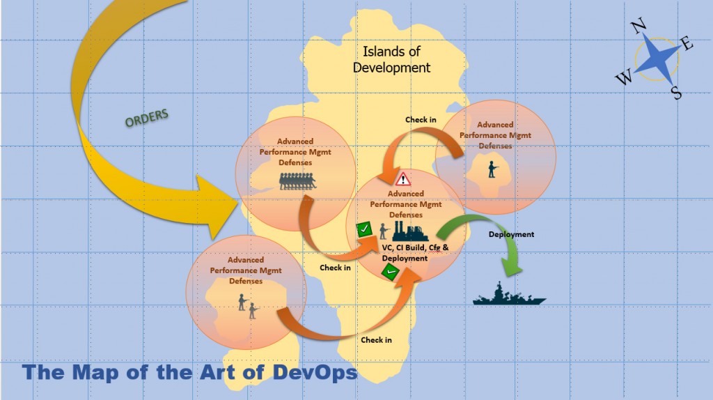 DevOps IslandsOfDev