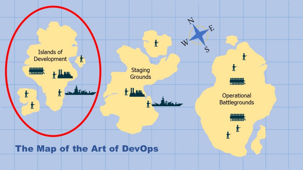 DevOps Island of Development