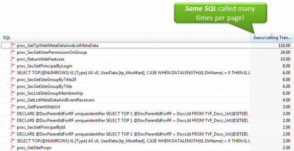 Dynatrace Database Dashlet shows all individual SQLs being executed by each Web Part. Makes it easy to spot which Web Parts are having bad database access patterns